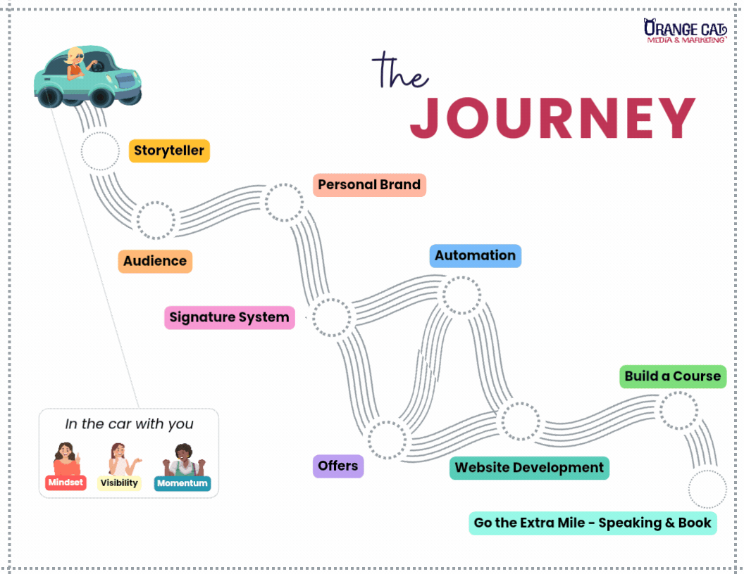 The Journey Roadmap
