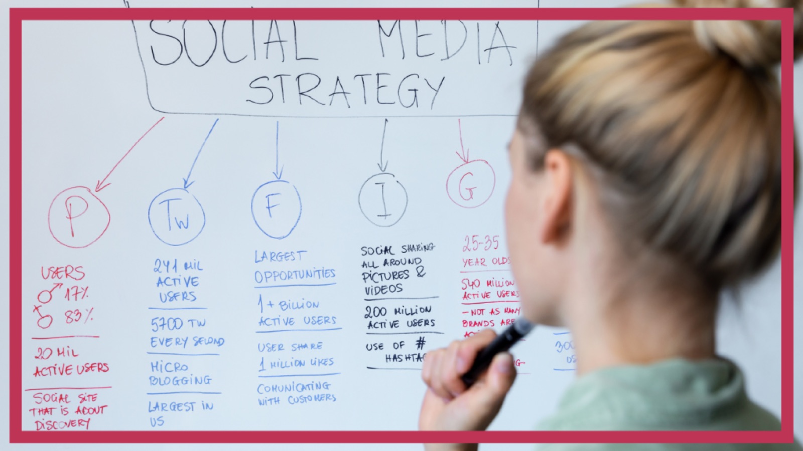 The Role of Social Media in Building Your Personal Brand as a Female Entrepreneur